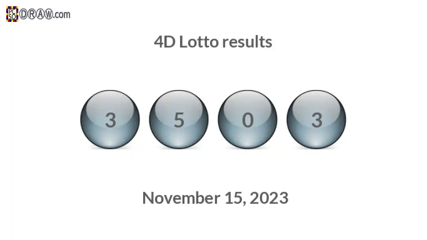 4D lottery balls representing results on November 15, 2023