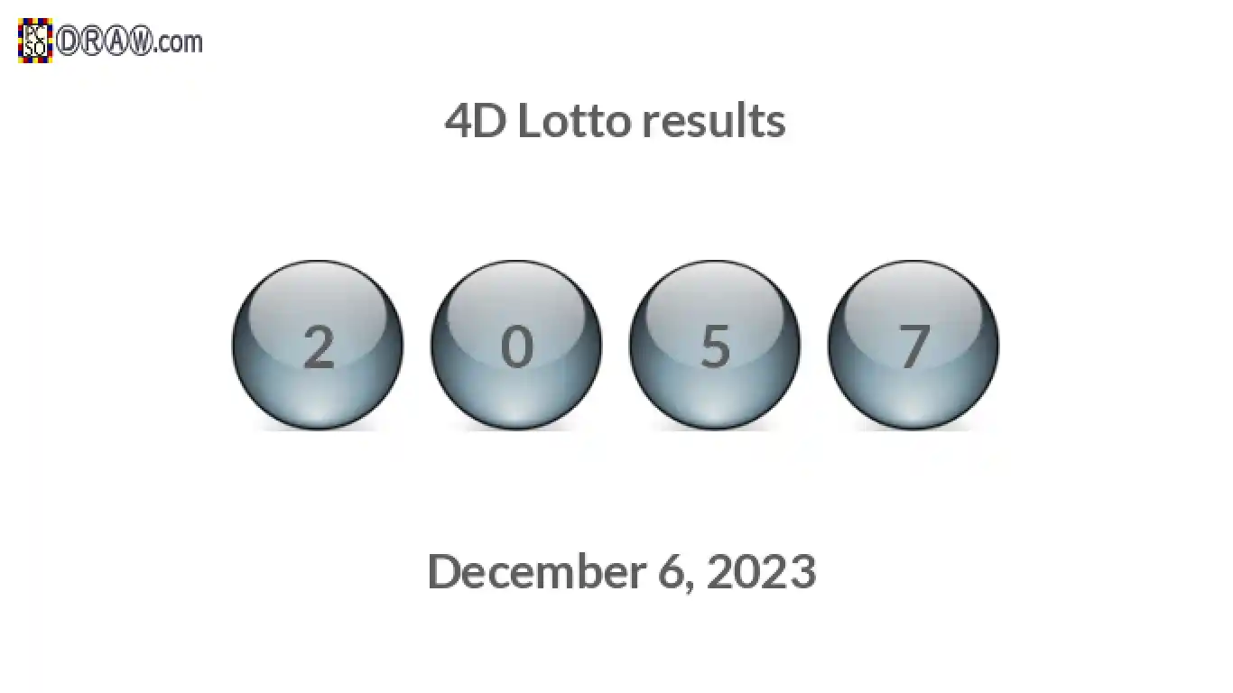 4D lottery balls representing results on December 6, 2023