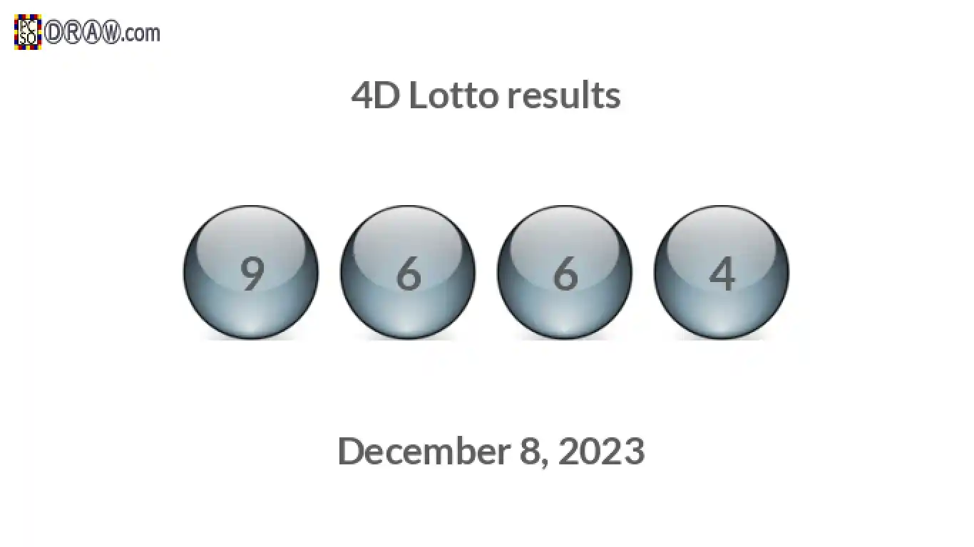 4D lottery balls representing results on December 8, 2023