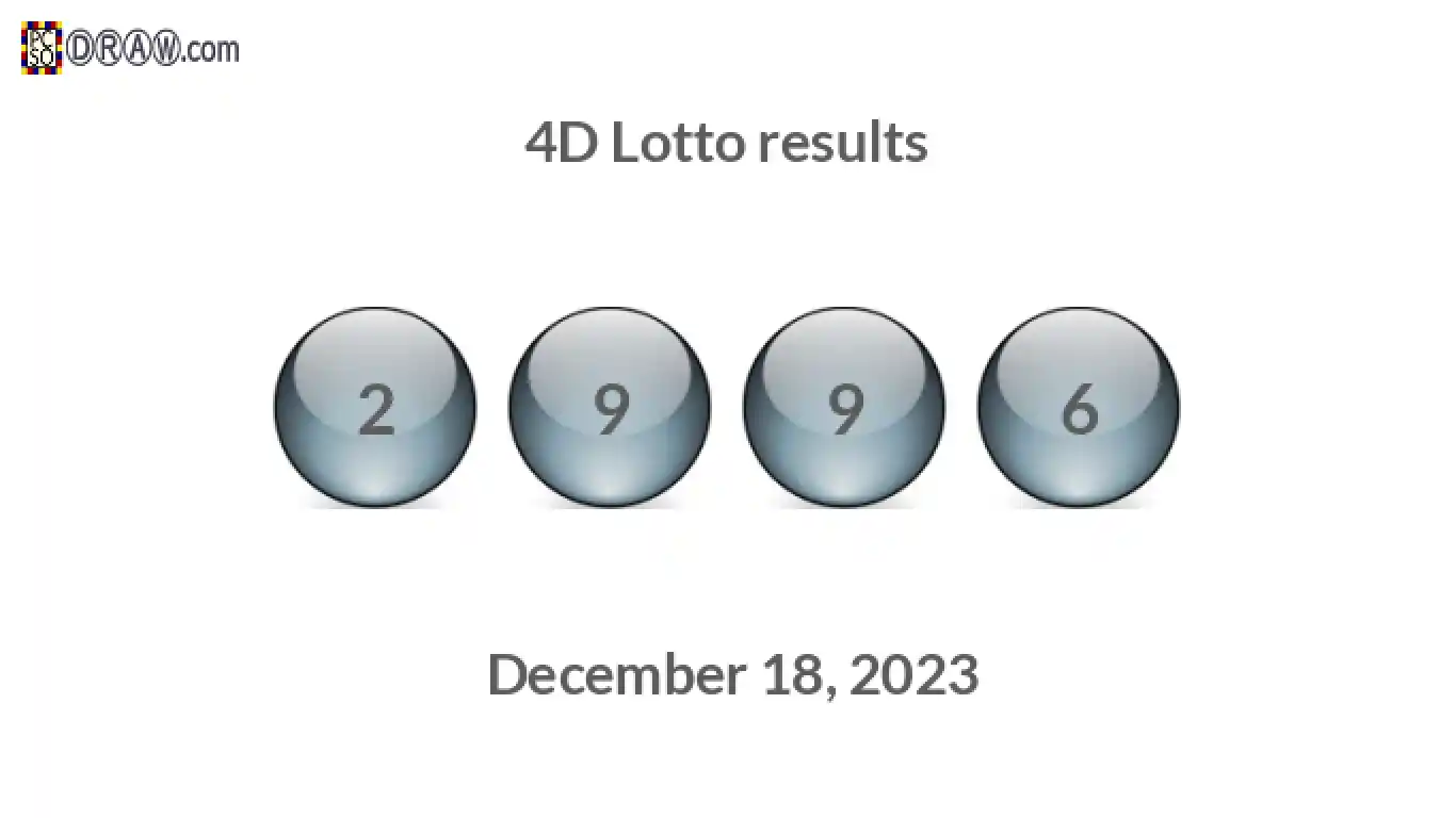 4D lottery balls representing results on December 18, 2023