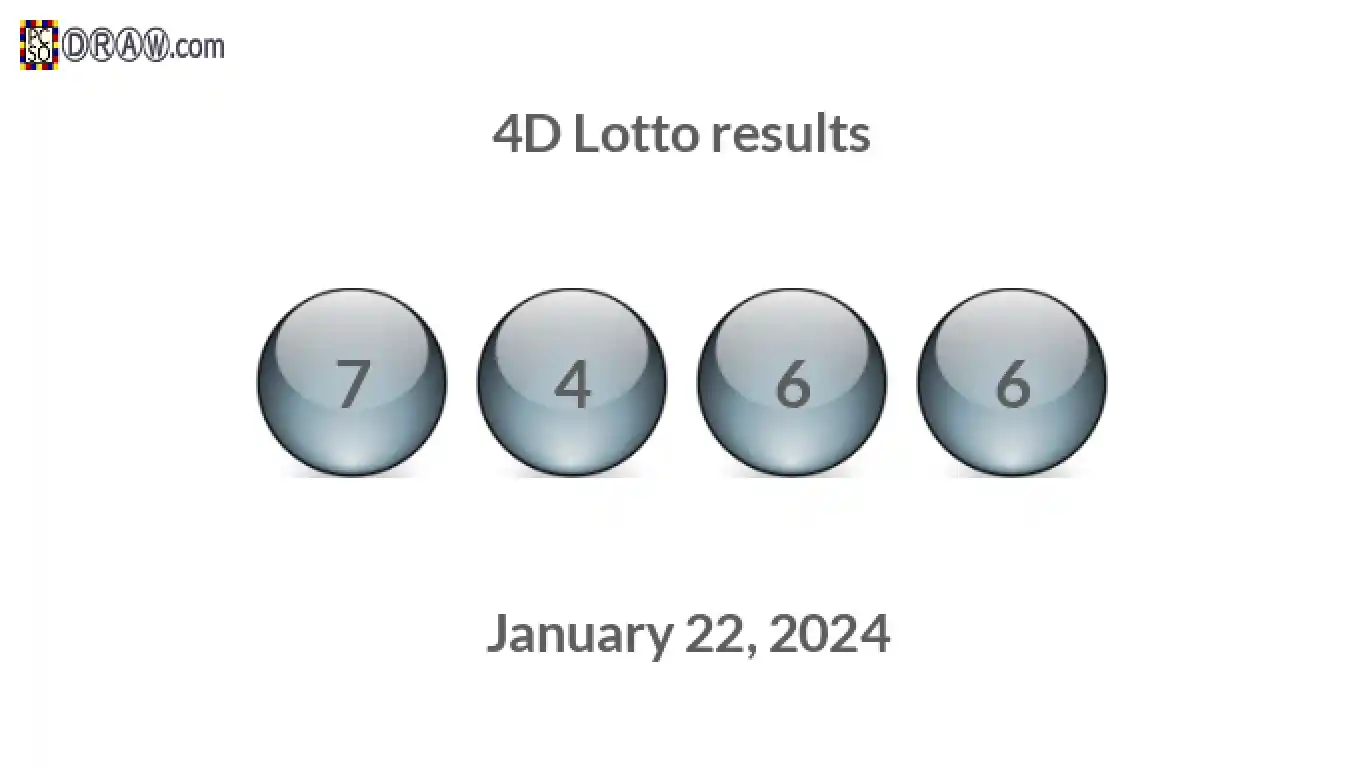 4D lottery balls representing results on January 22, 2024