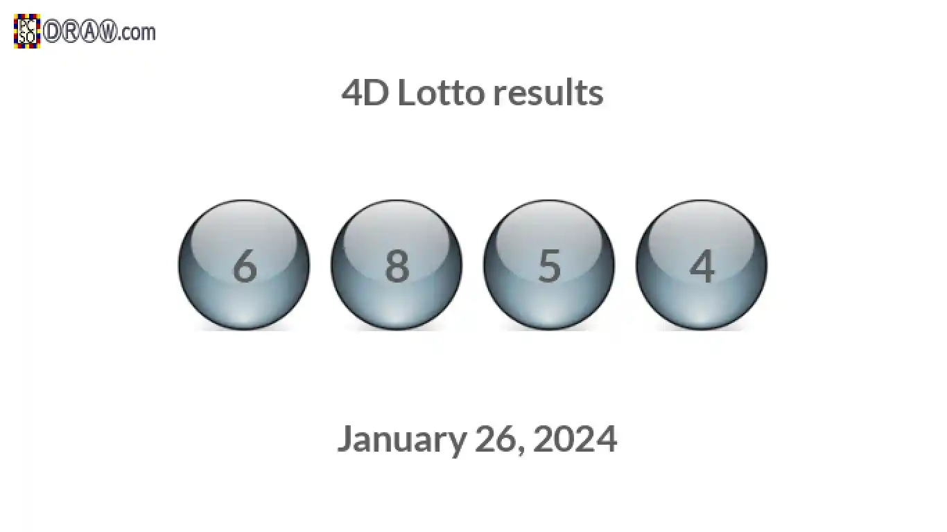 4D lottery balls representing results on January 26, 2024