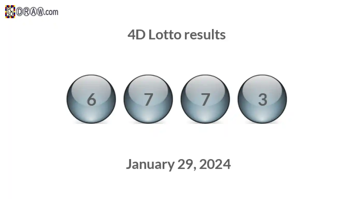 4D lottery balls representing results on January 29, 2024