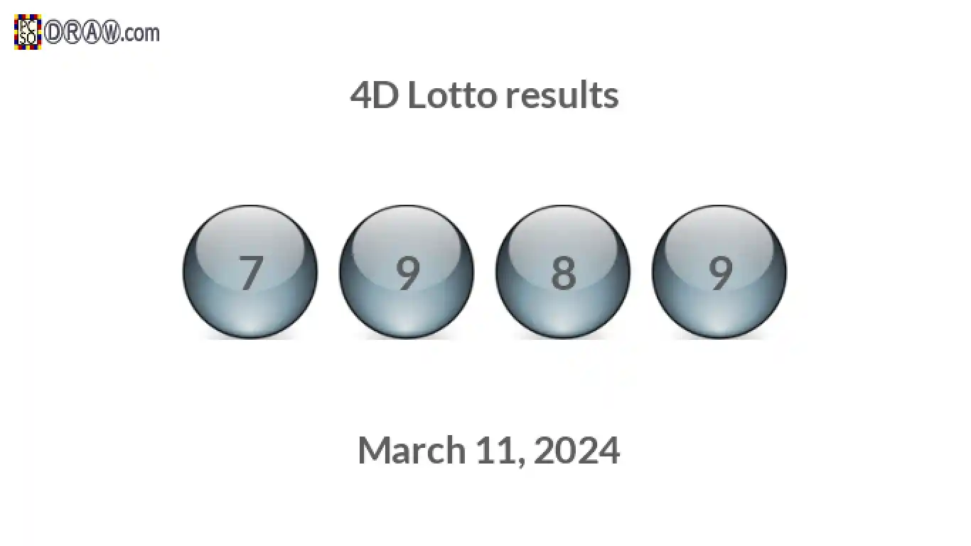 4D lottery balls representing results on March 11, 2024