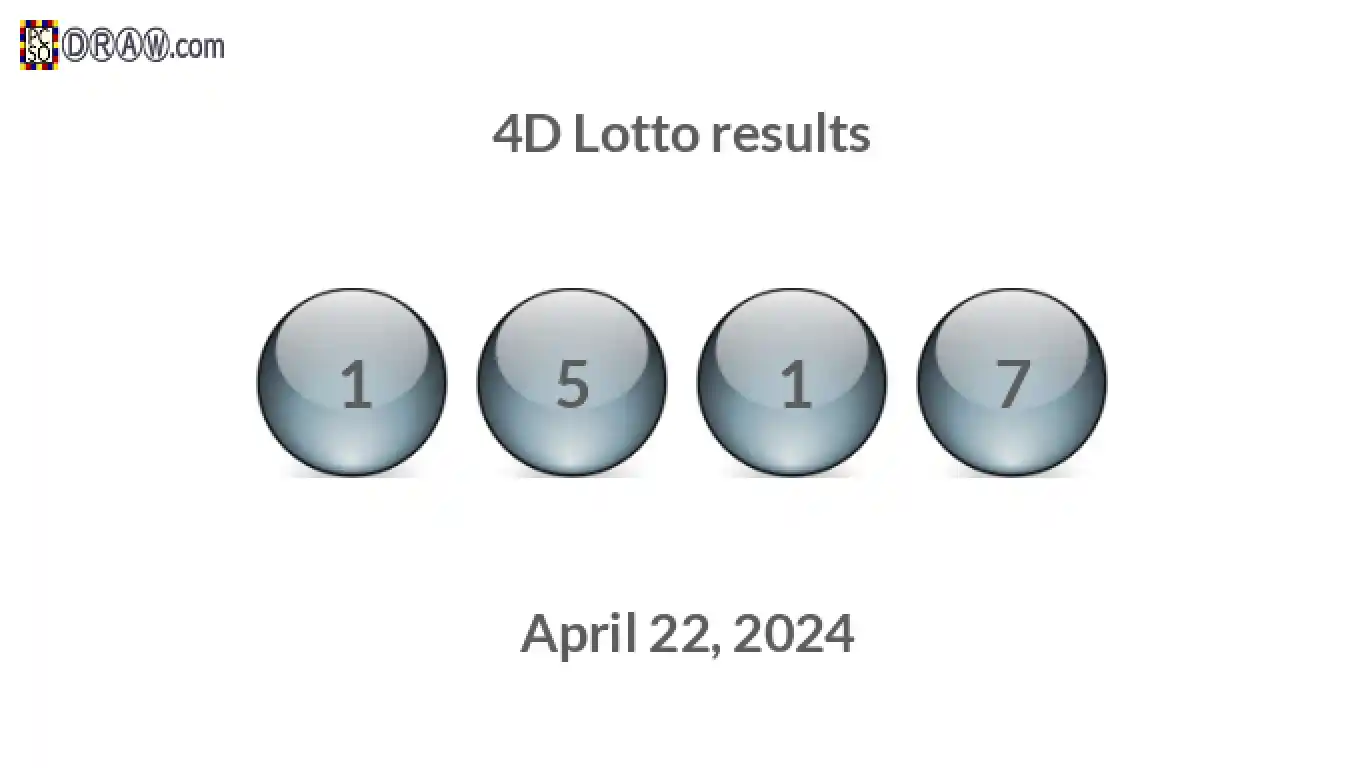 4D lottery balls representing results on April 22, 2024