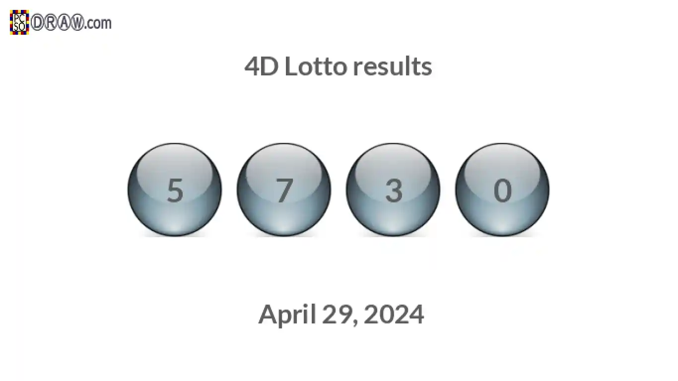 4D lottery balls representing results on April 29, 2024