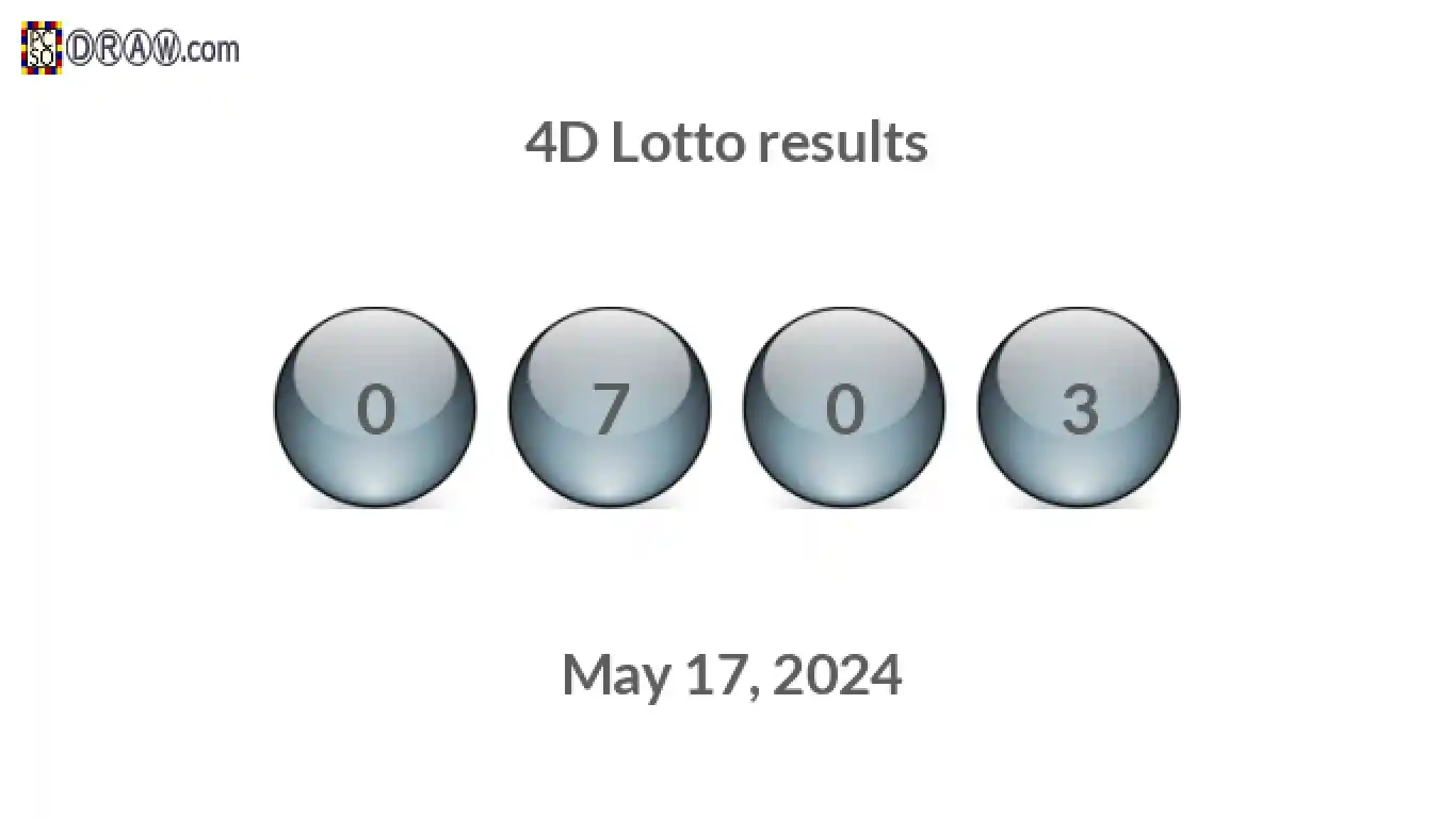 4D lottery balls representing results on May 17, 2024