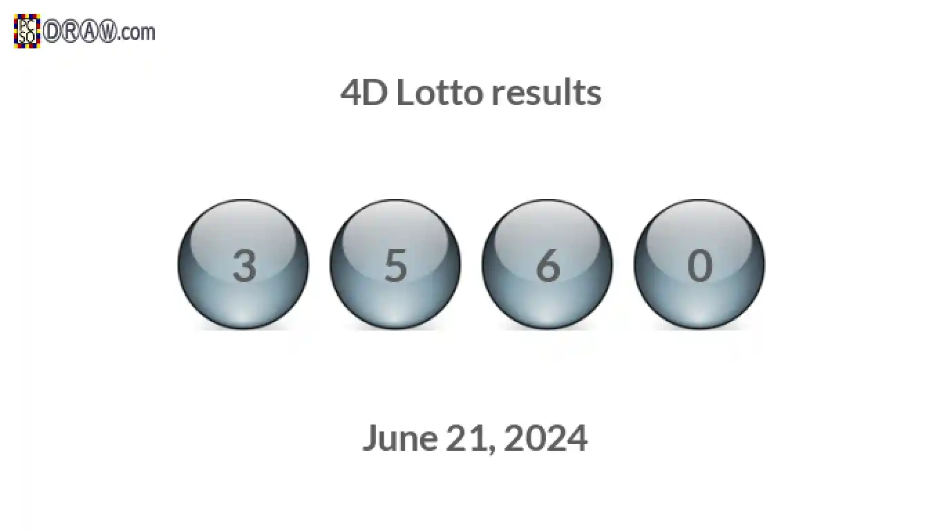 4D lottery balls representing results on June 21, 2024