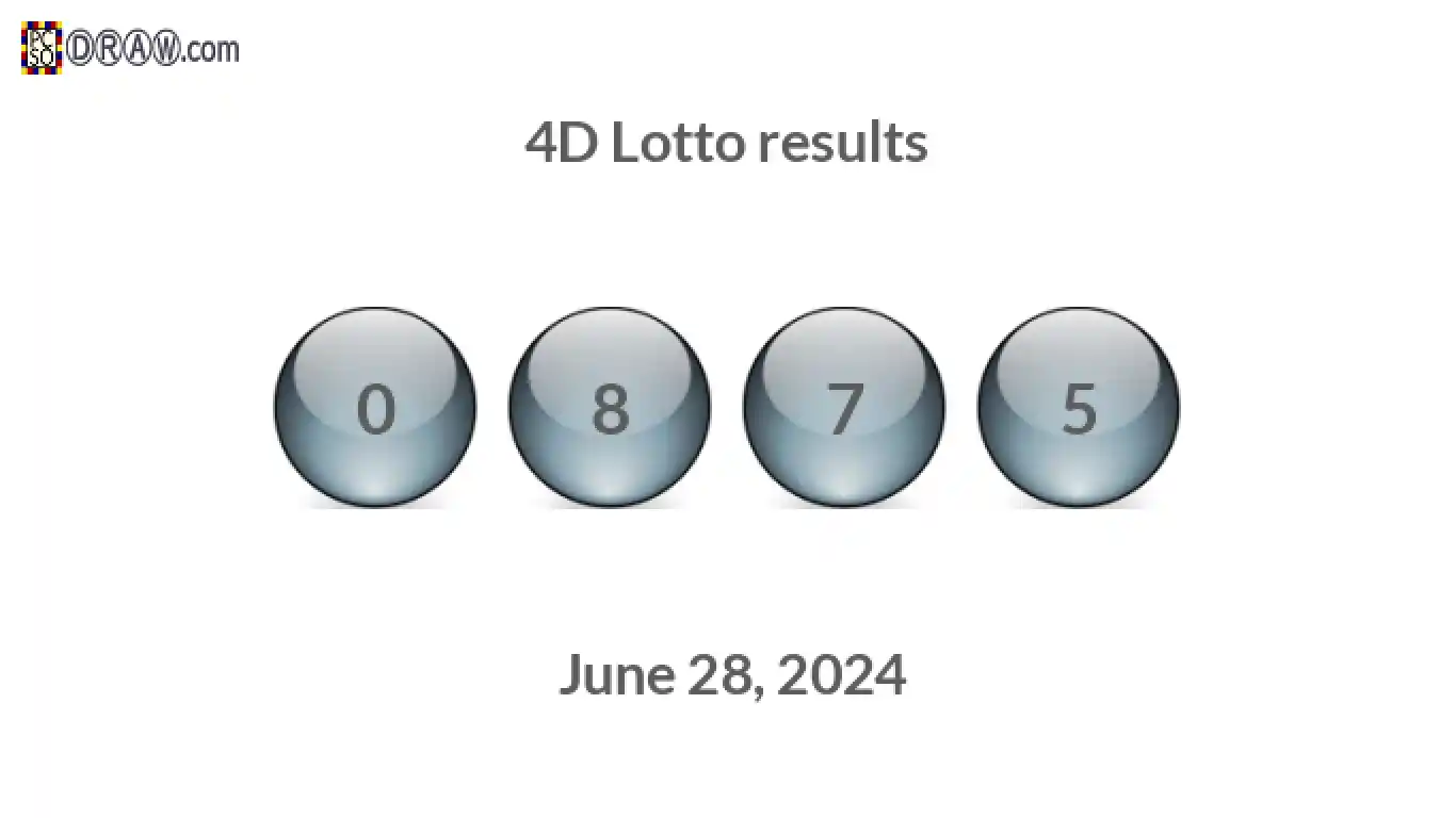 4D lottery balls representing results on June 28, 2024