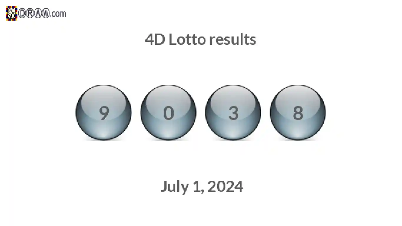 4D lottery balls representing results on July 1, 2024