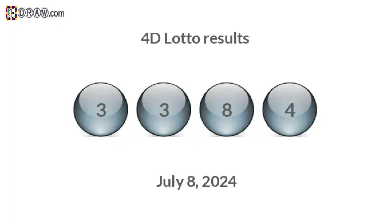 4D lottery balls representing results on July 8, 2024