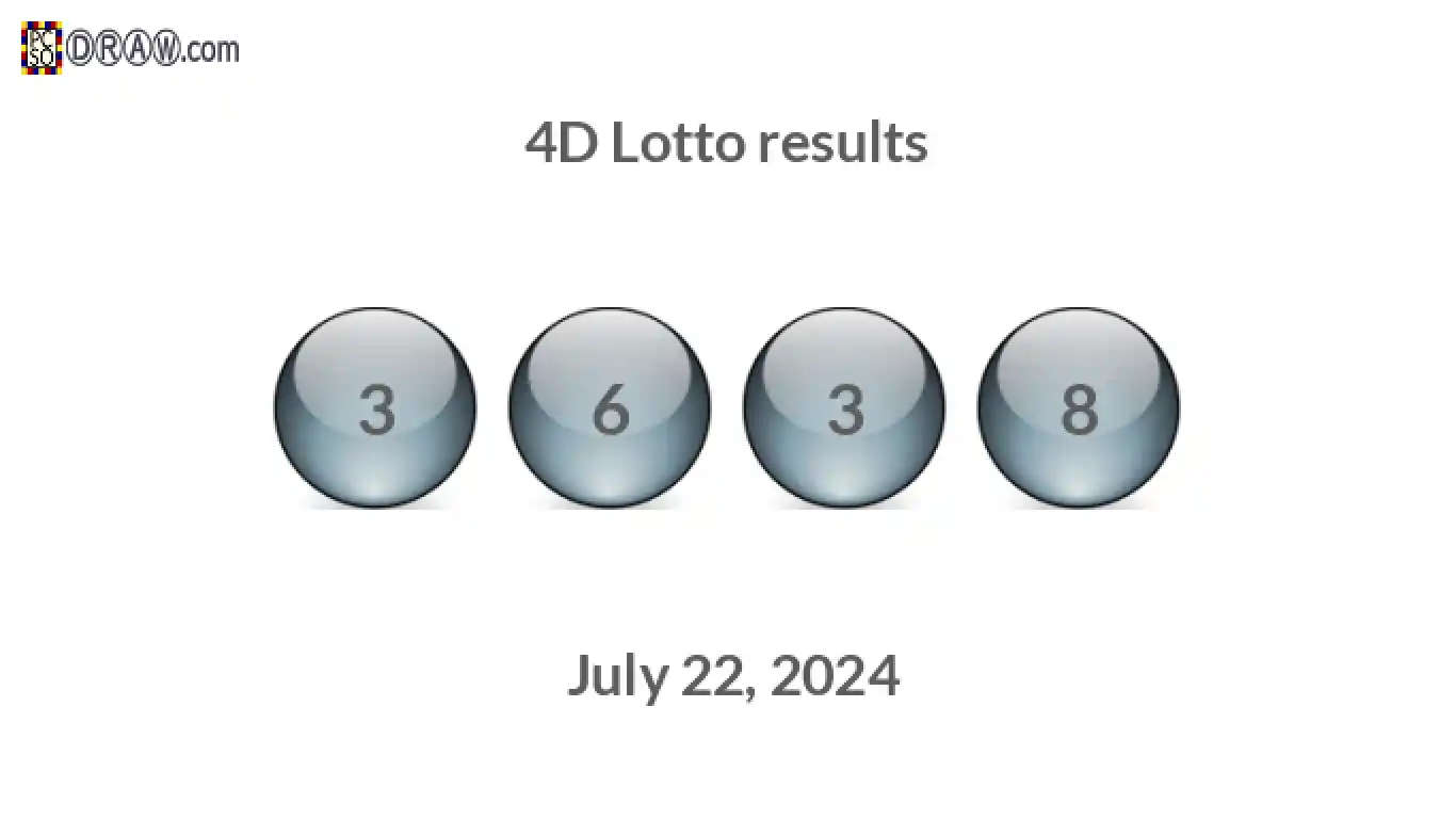 4D lottery balls representing results on July 22, 2024