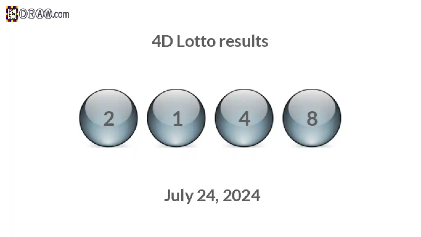 4D lottery balls representing results on July 24, 2024