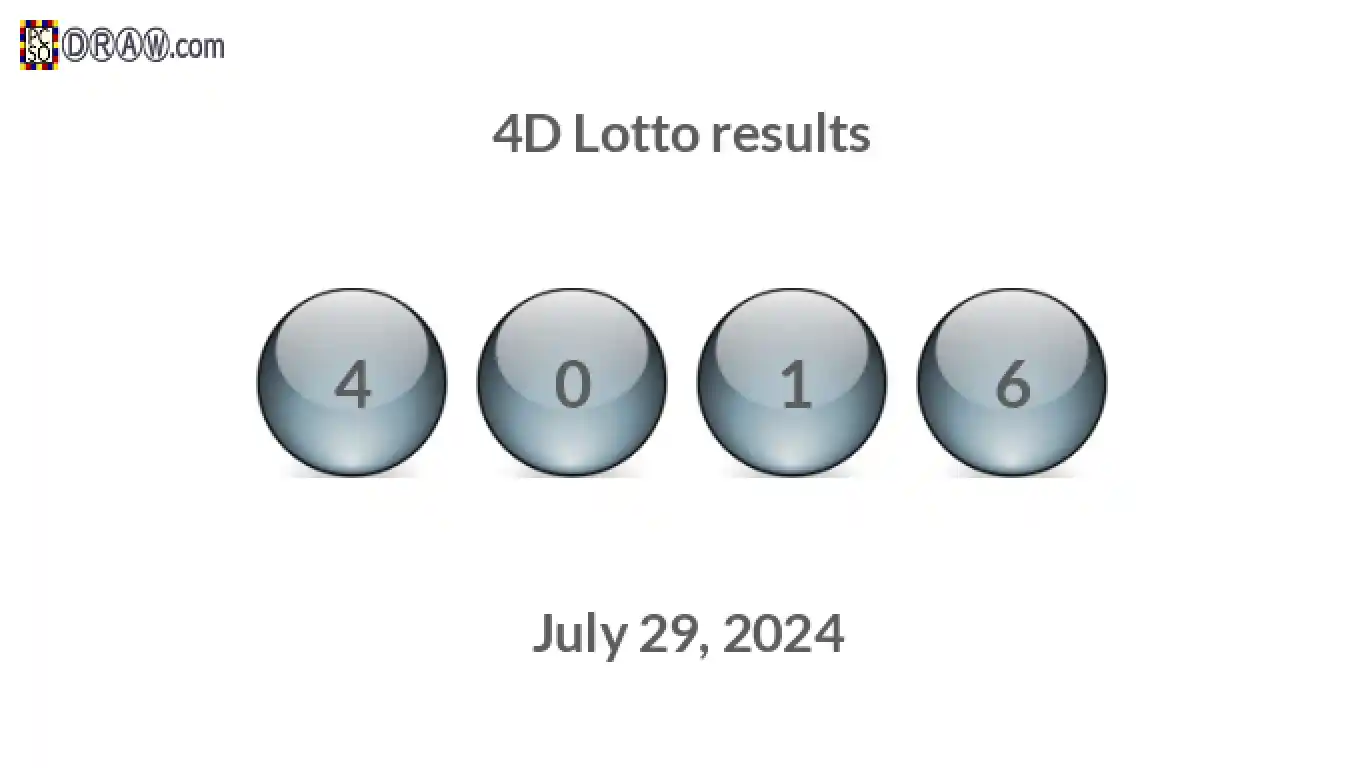 4D lottery balls representing results on July 29, 2024