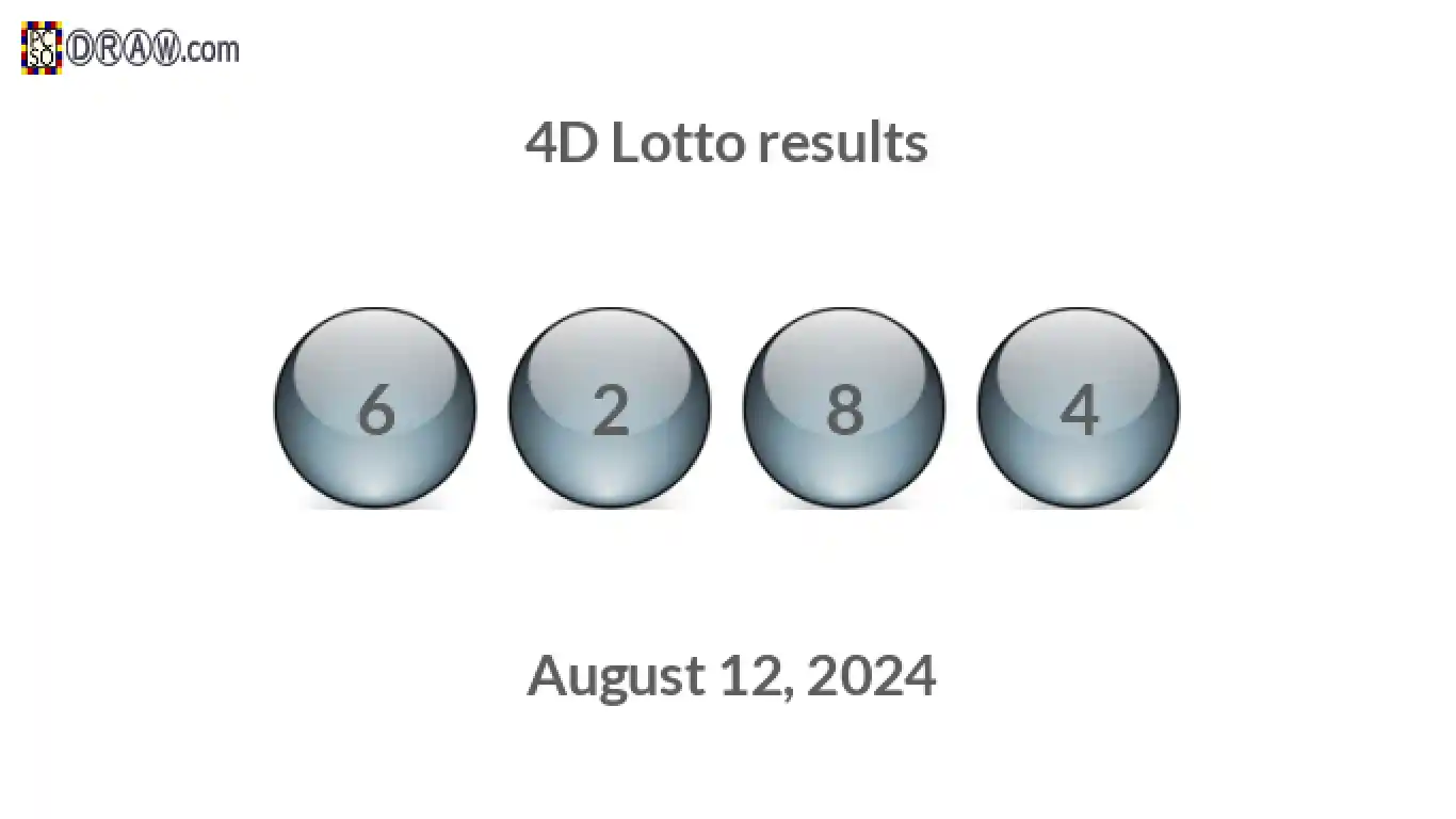 4D lottery balls representing results on August 12, 2024