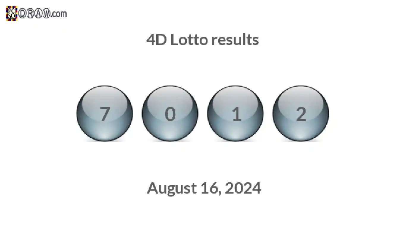 4D lottery balls representing results on August 16, 2024