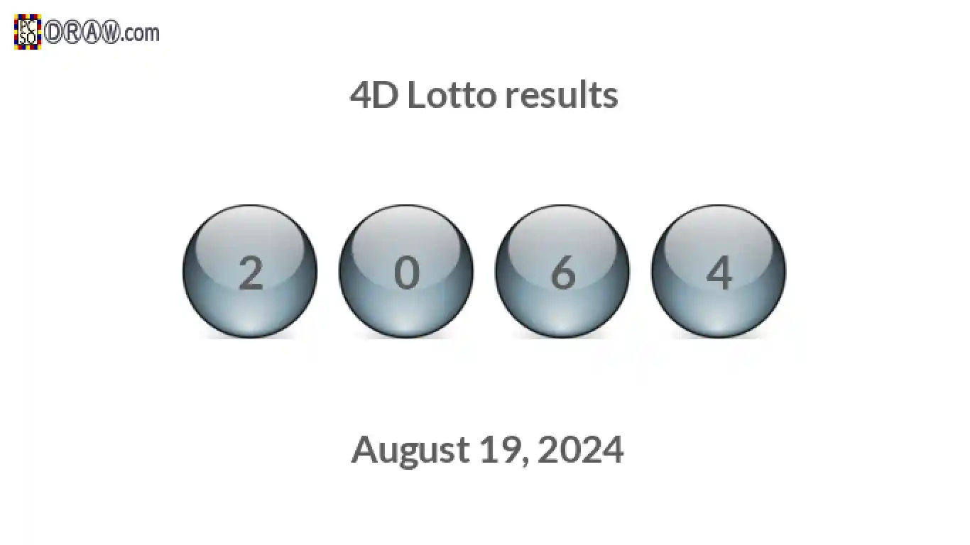 4D lottery balls representing results on August 19, 2024