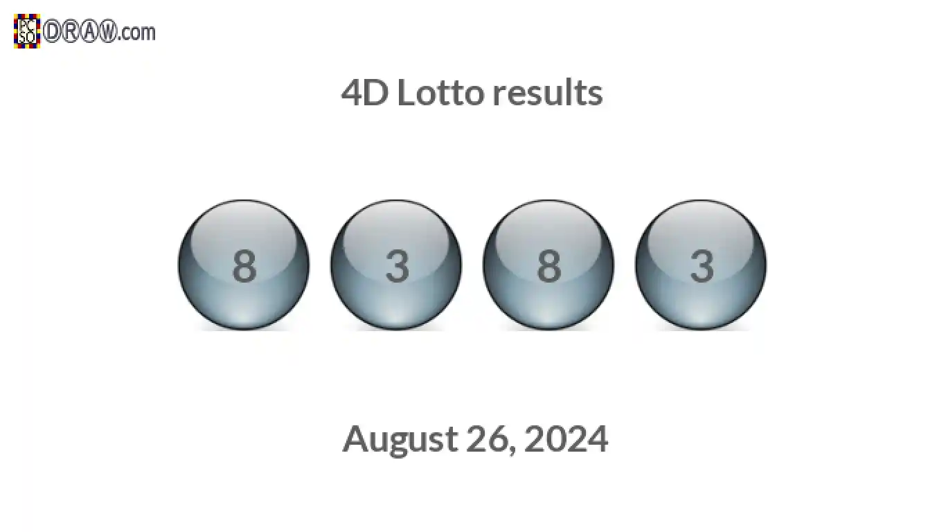 4D lottery balls representing results on August 26, 2024