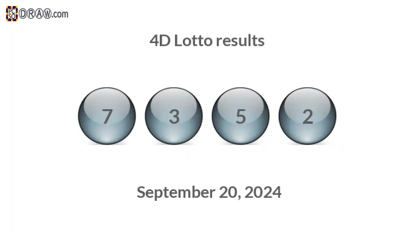 4D lottery balls representing results on September 20, 2024