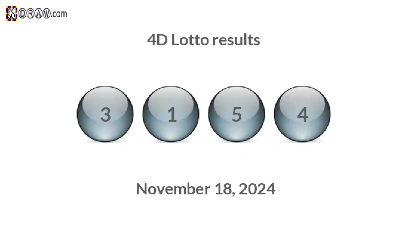 4D lottery balls representing results on November 18, 2024