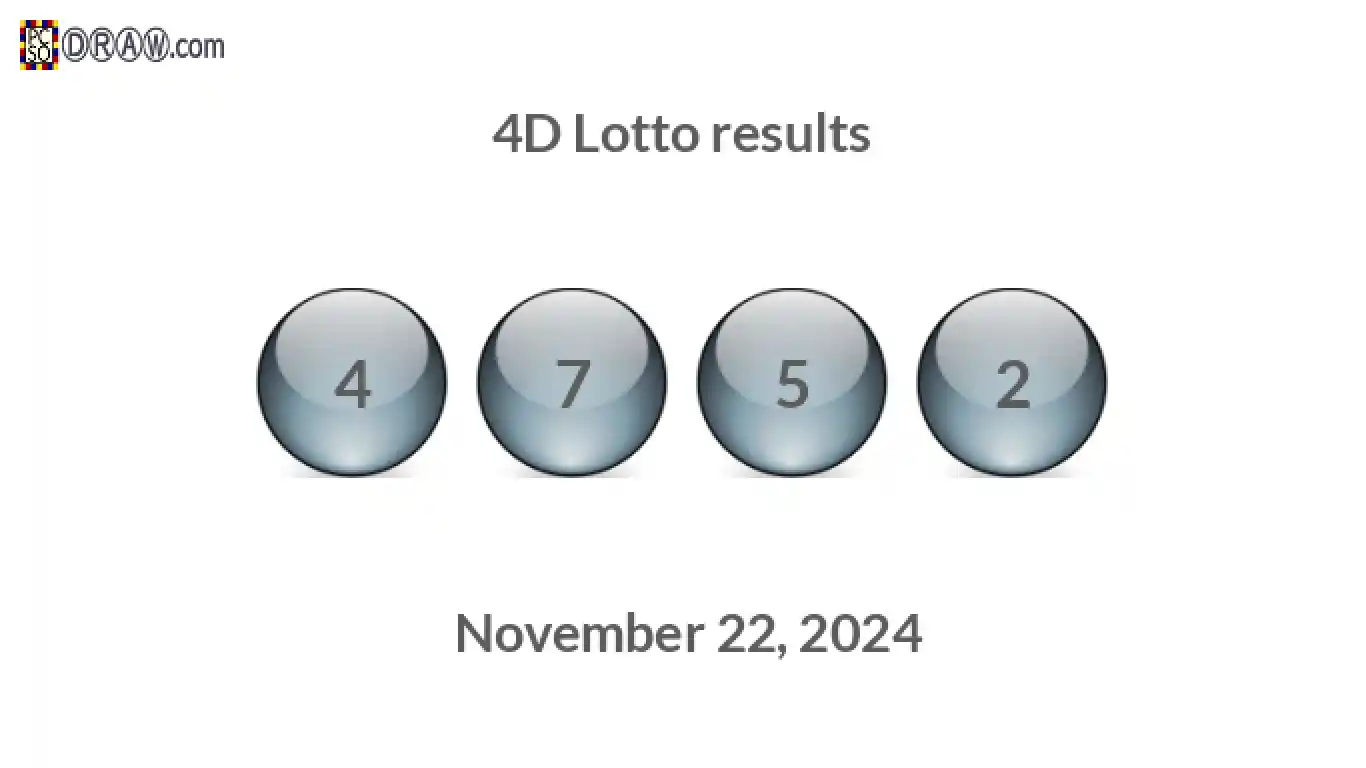 4D lottery balls representing results on November 22, 2024