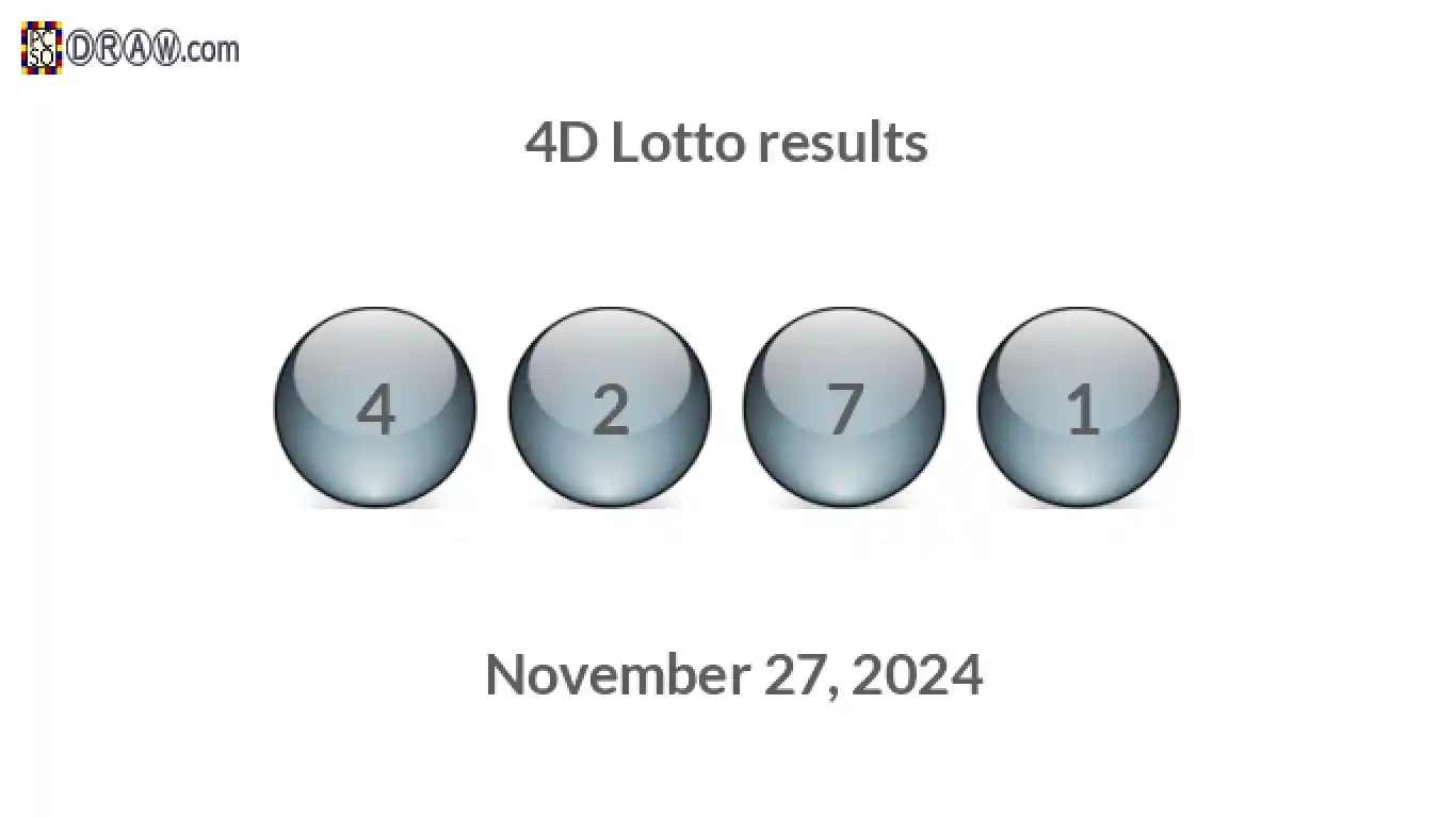 4D lottery balls representing results on November 27, 2024