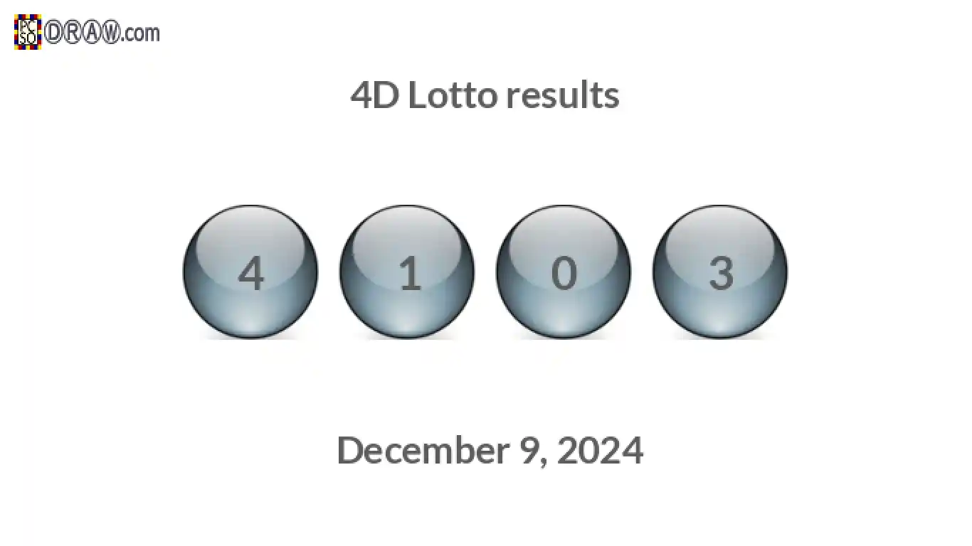 4D lottery balls representing results on December 9, 2024