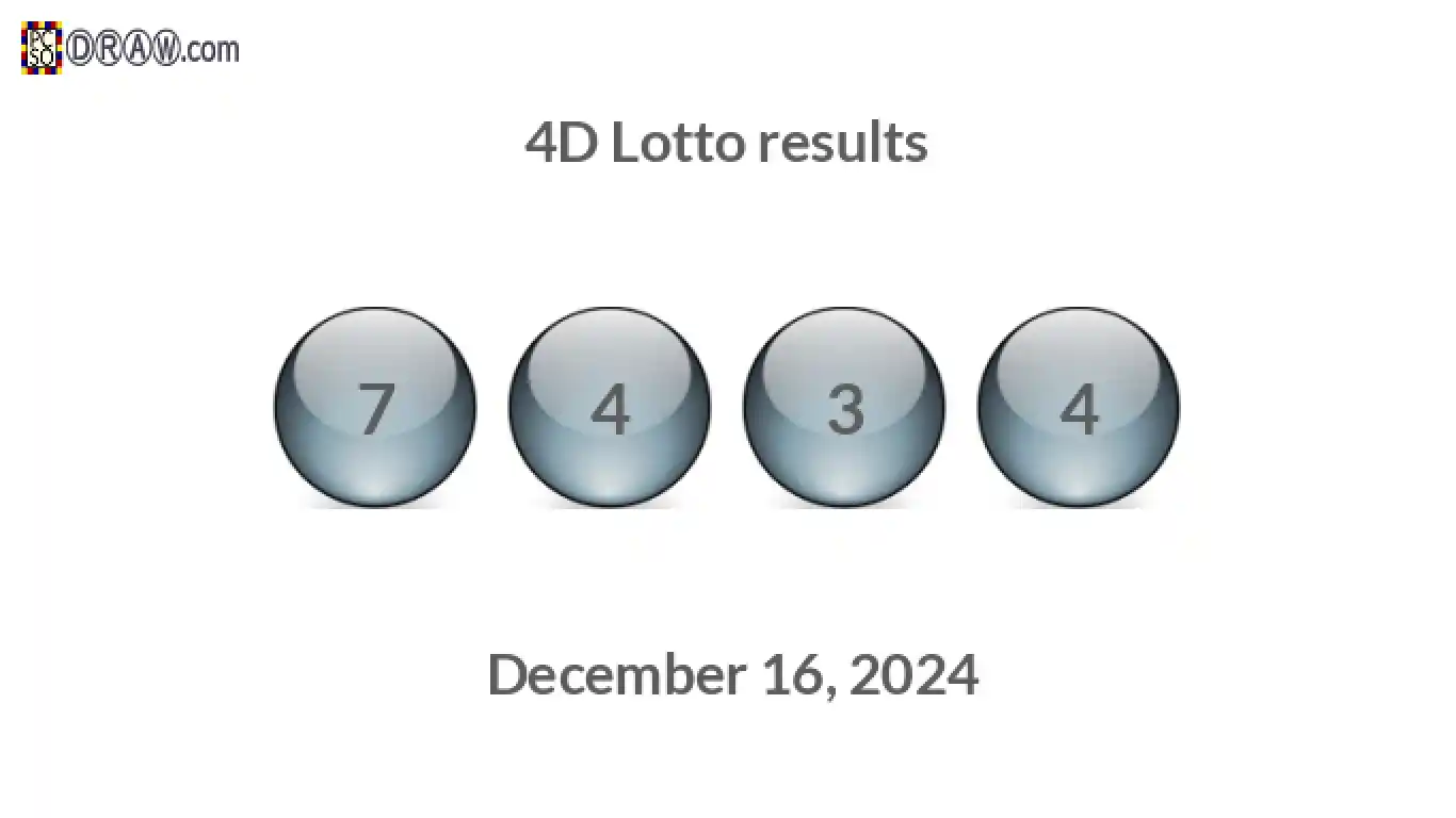 4D lottery balls representing results on December 16, 2024