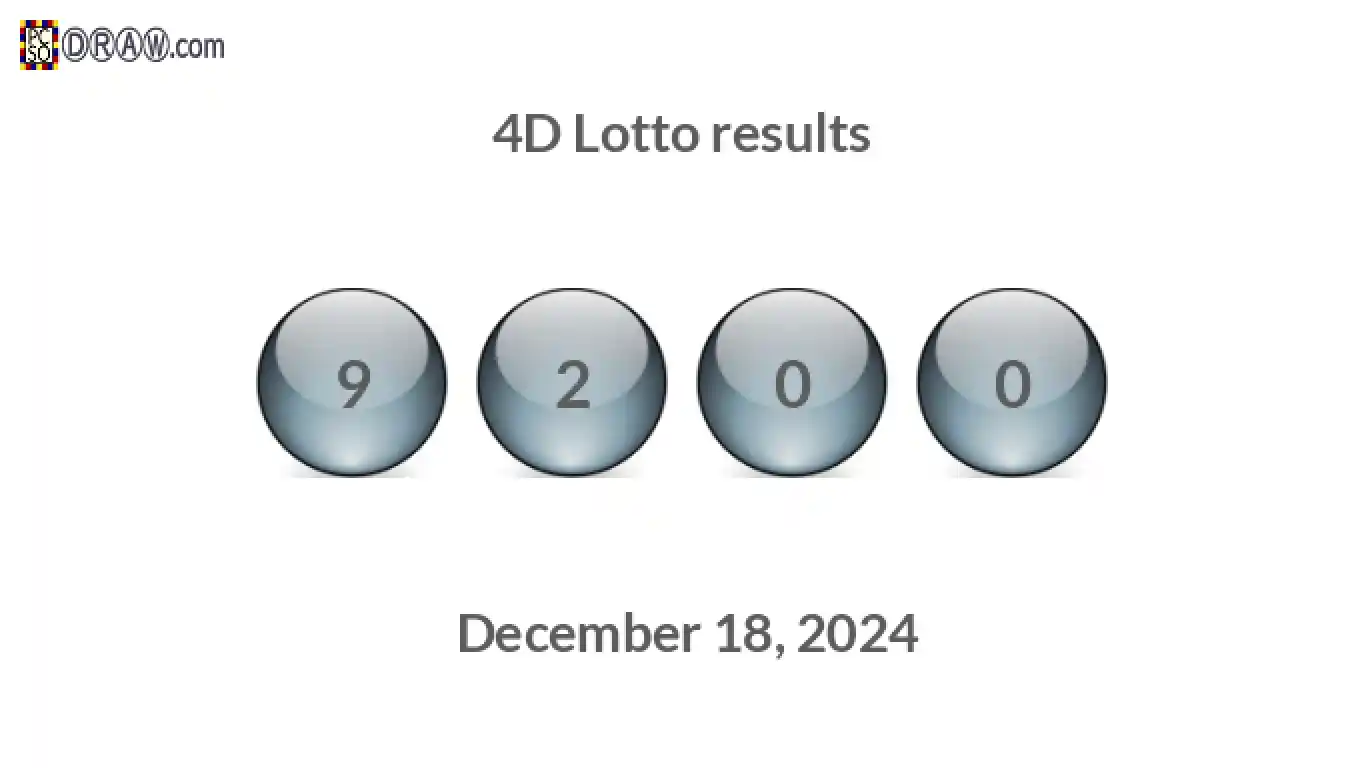 4D lottery balls representing results on December 18, 2024