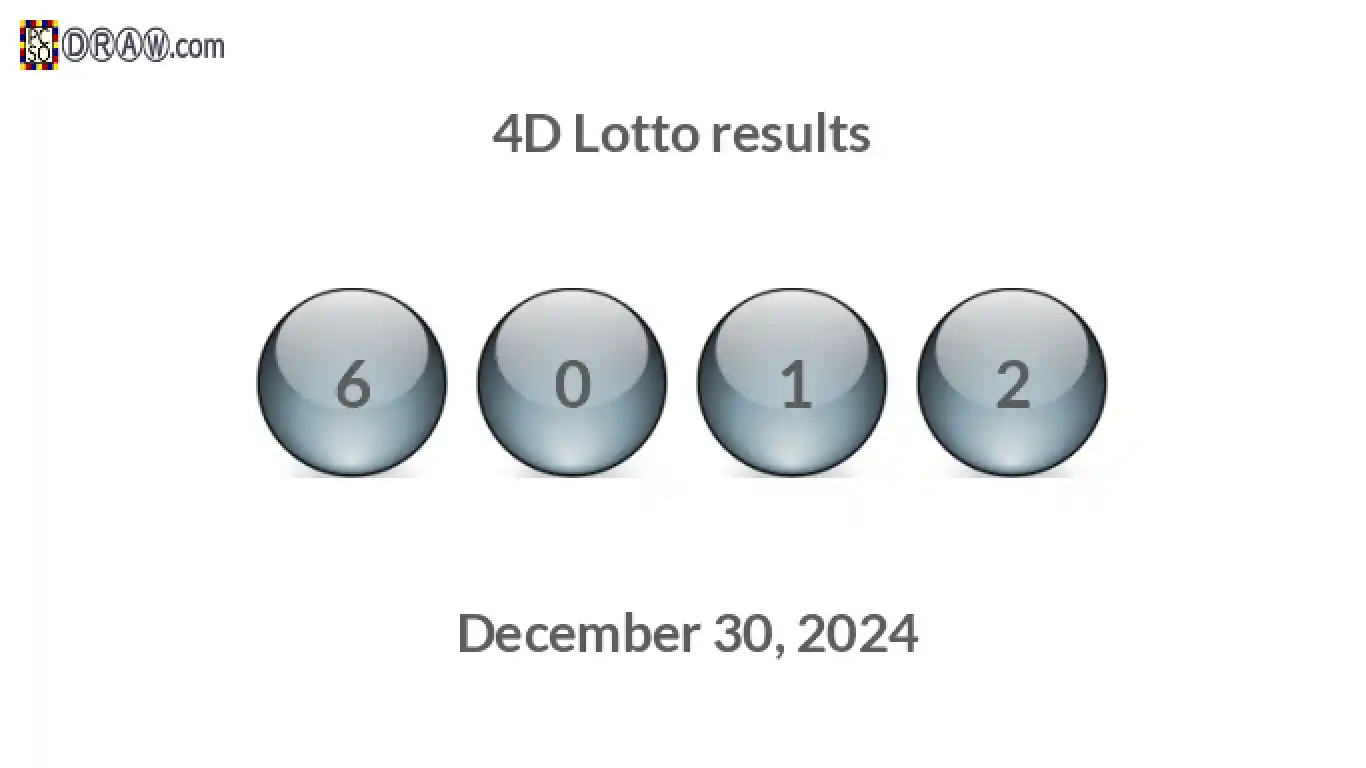 4D lottery balls representing results on December 30, 2024