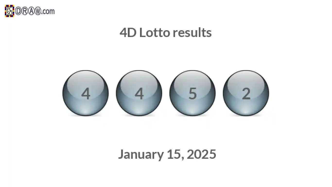 4D lottery balls representing results on January 15, 2025