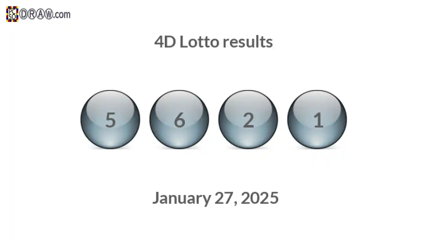 4D lottery balls representing results on January 27, 2025