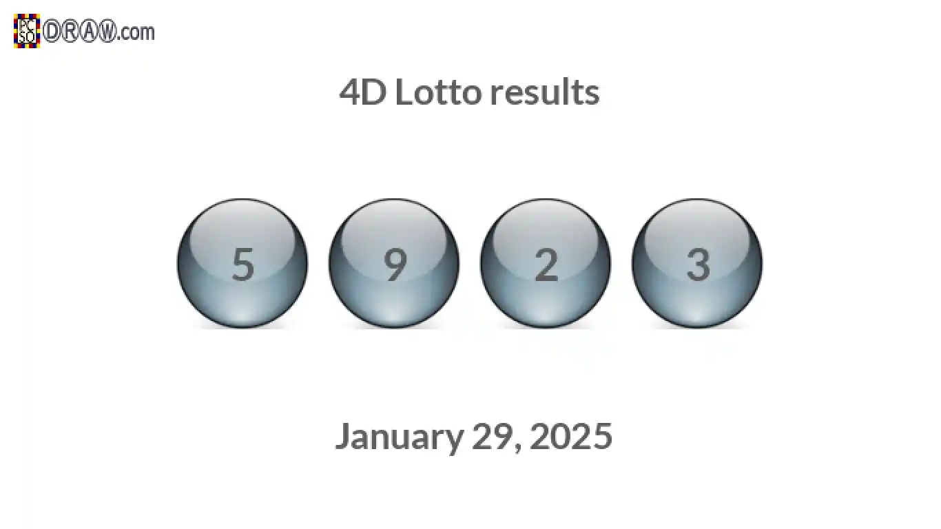 4D lottery balls representing results on January 29, 2025