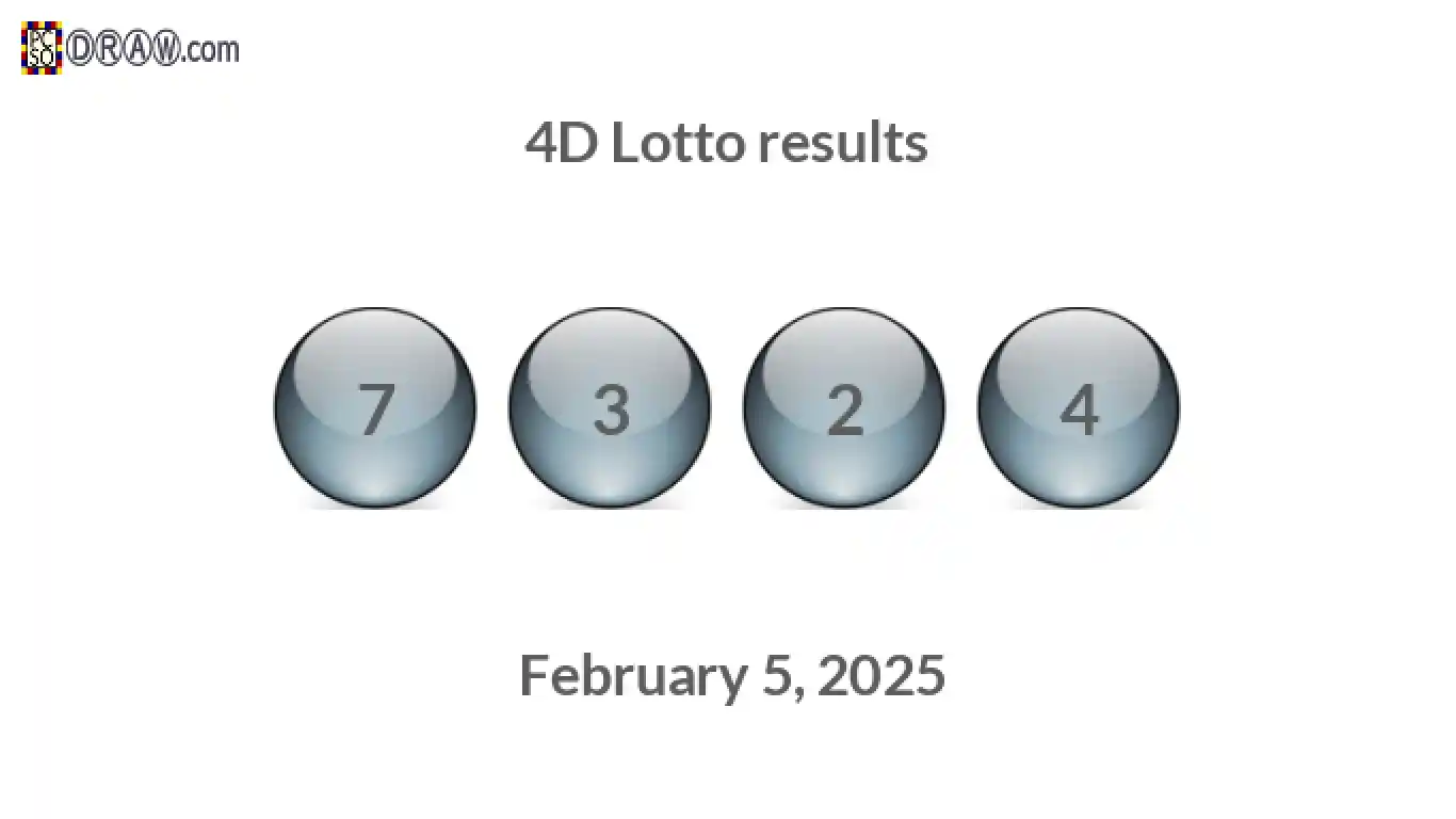 4D lottery balls representing results on February 5, 2025