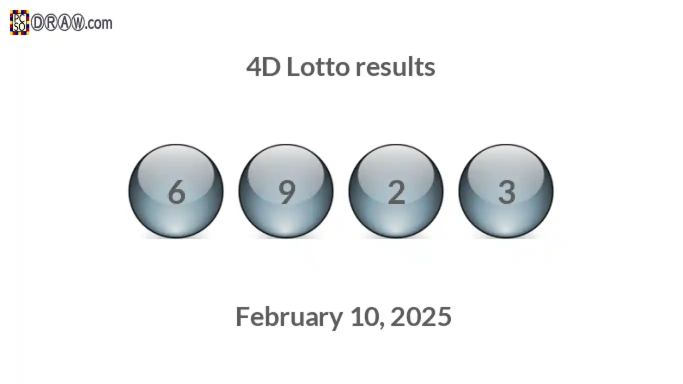 4D lottery balls representing results on February 10, 2025