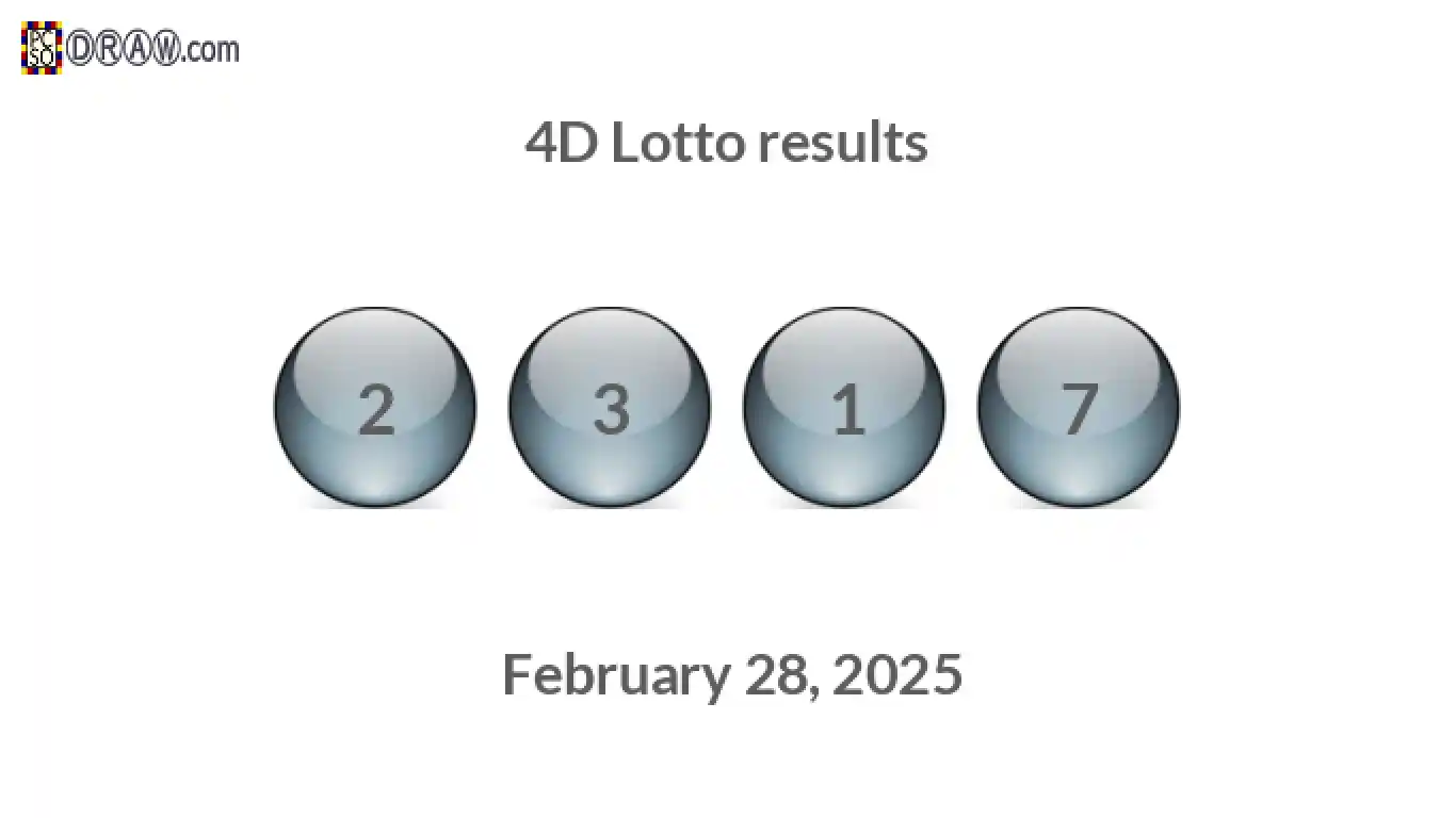 4D lottery balls representing results on February 28, 2025