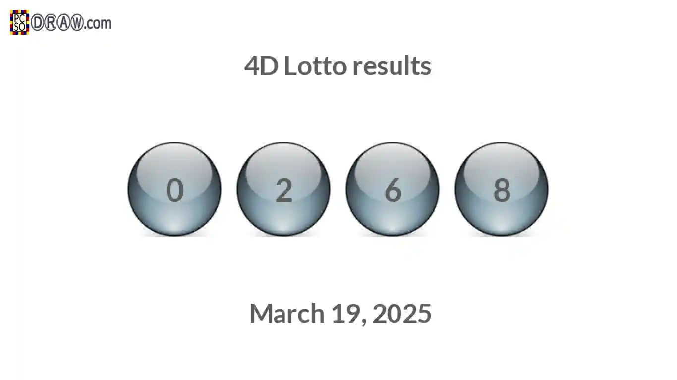 4D lottery balls representing results on March 19, 2025