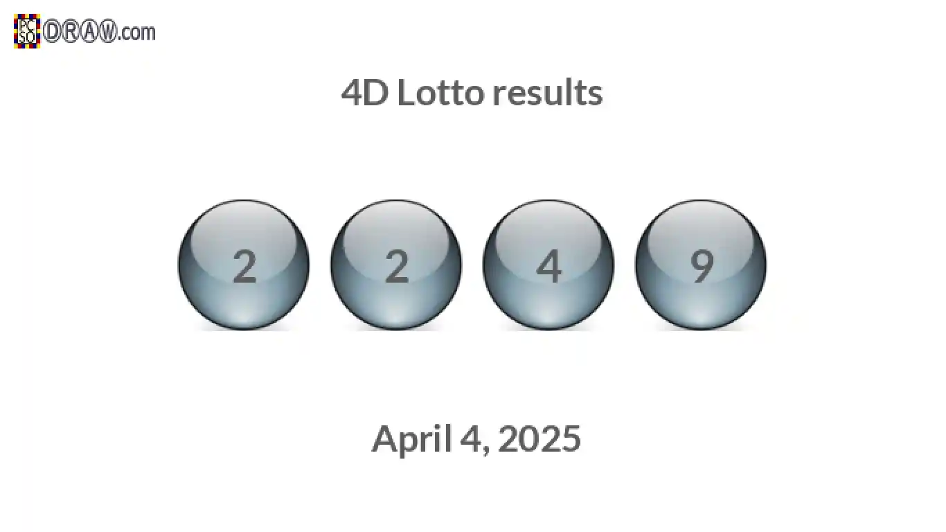 4D lottery balls representing results on April 4, 2025