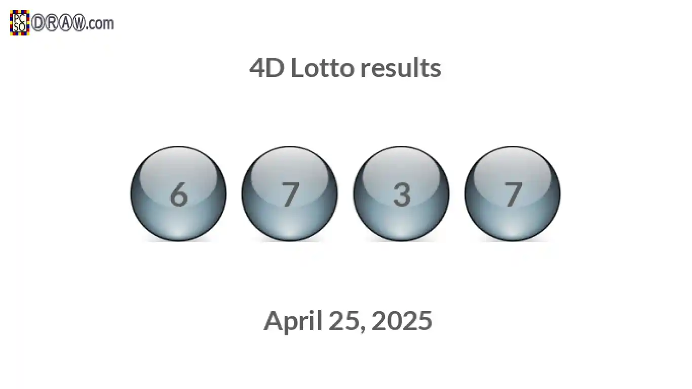 4D lottery balls representing results on April 25, 2025
