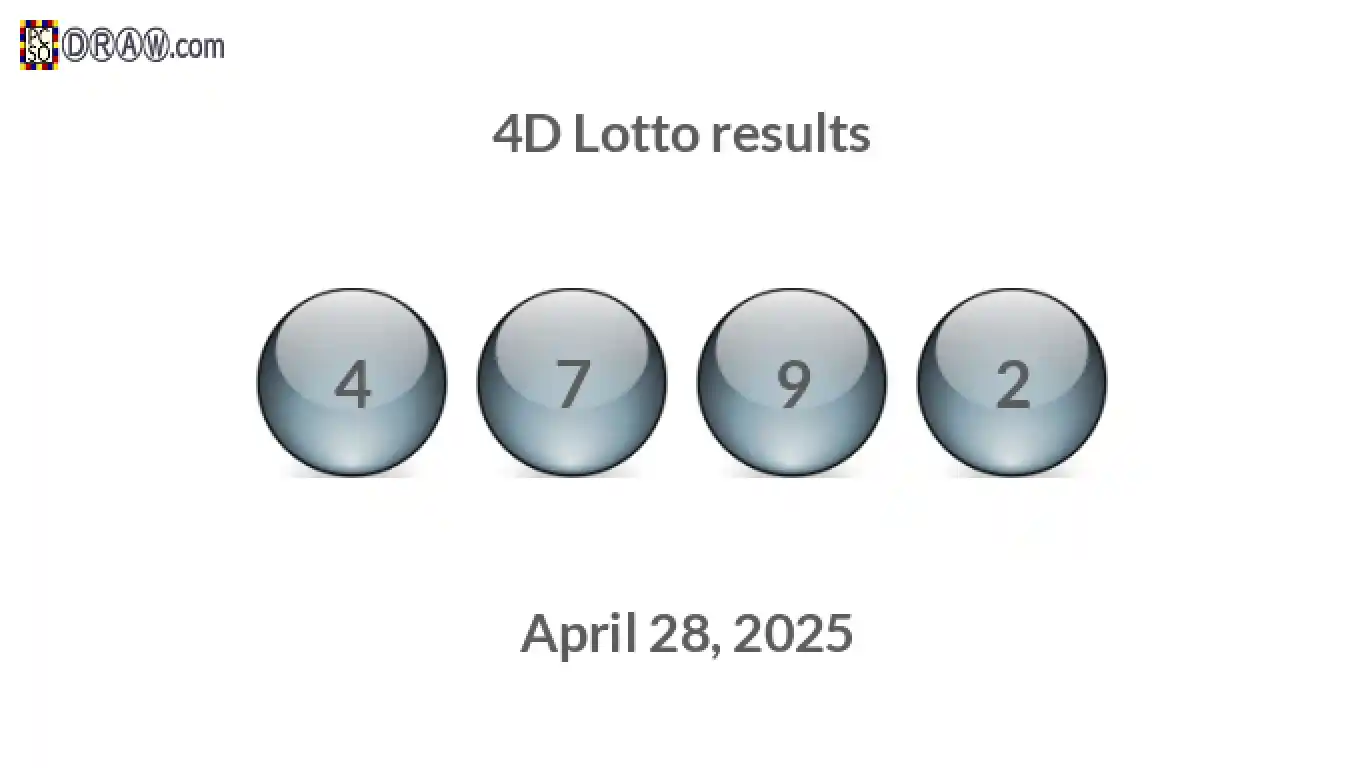 4D lottery balls representing results on April 28, 2025