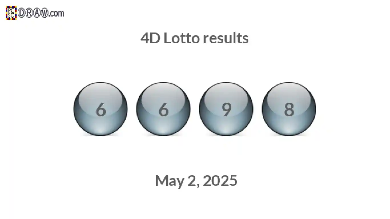 4D lottery balls representing results on May 2, 2025