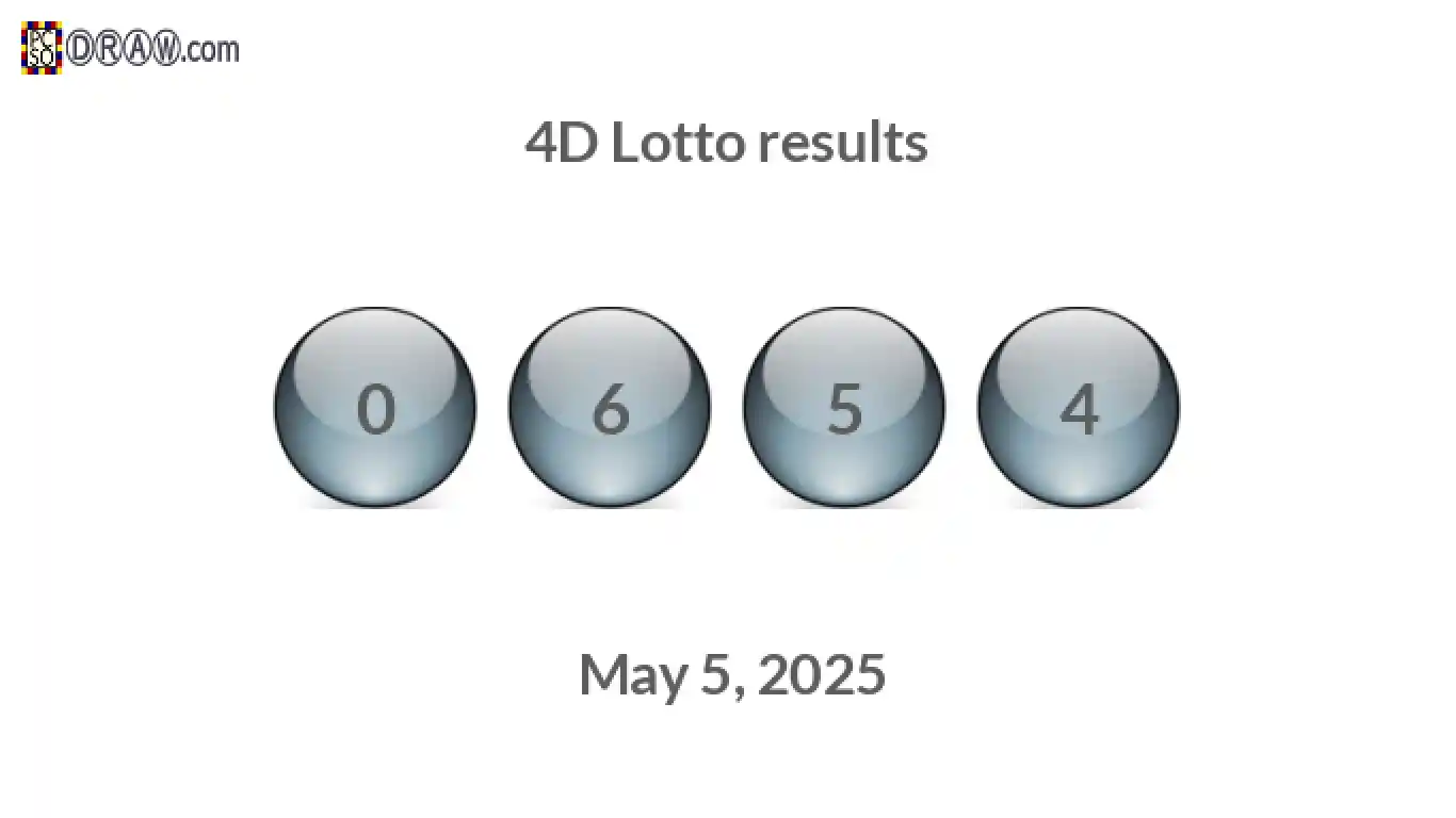 4D lottery balls representing results on May 5, 2025