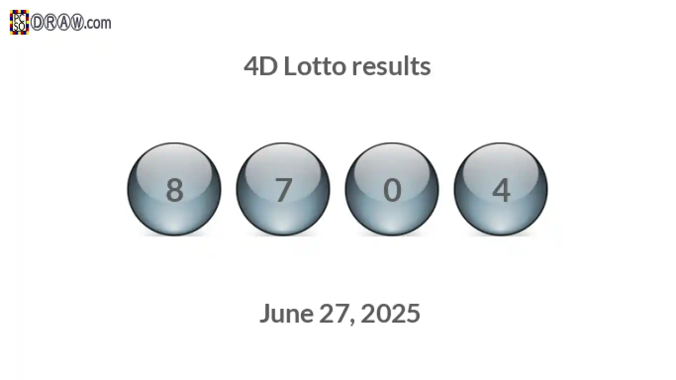4D lottery balls representing results on June 27, 2025
