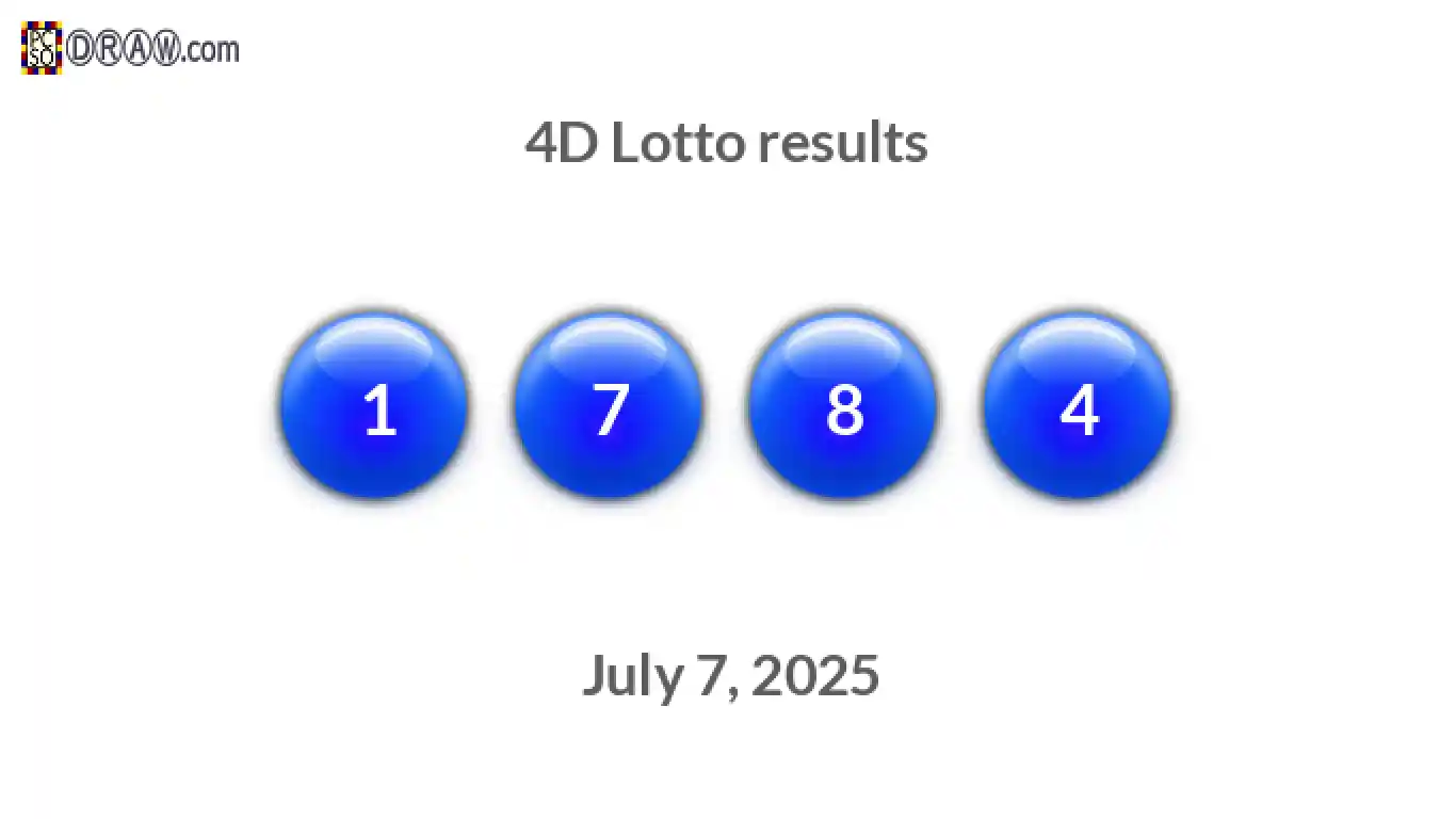 4D lottery balls representing results on July 7, 2025