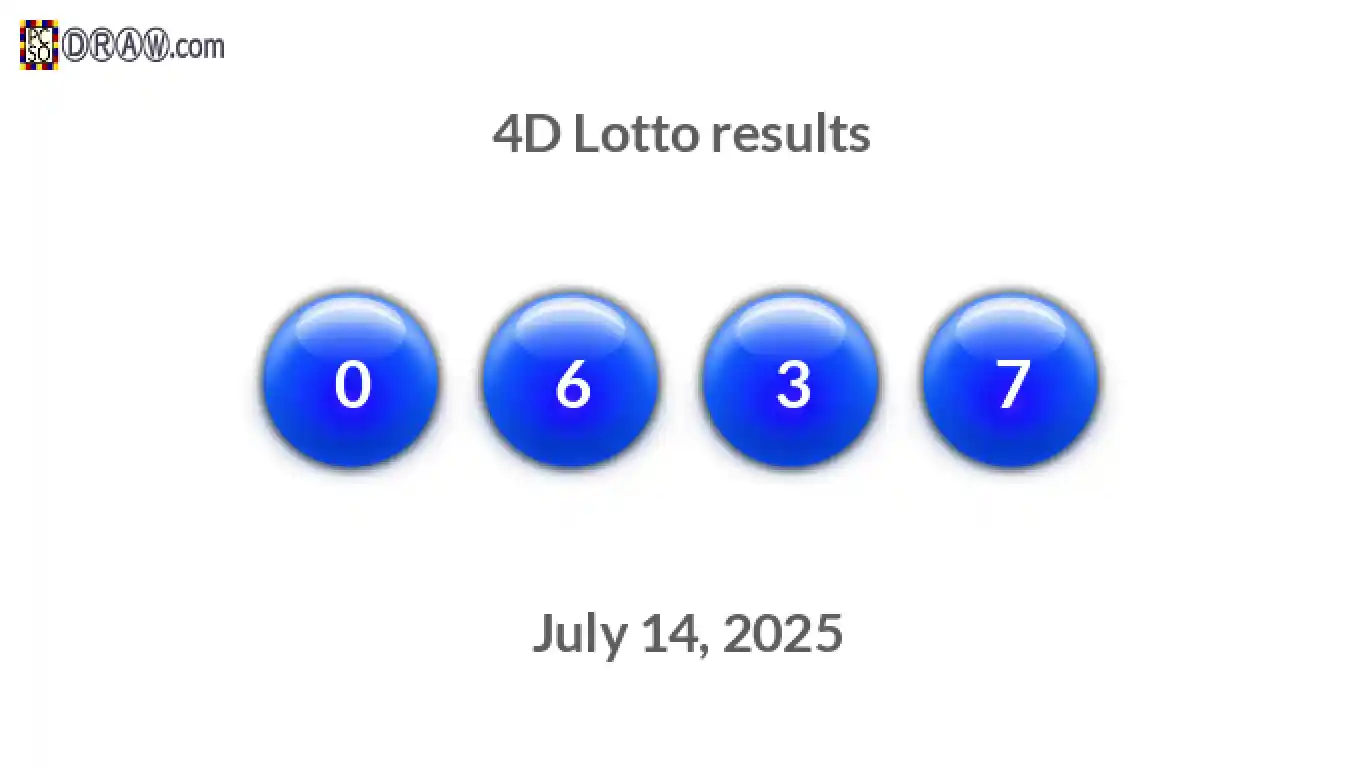 4D lottery balls representing results on July 14, 2025