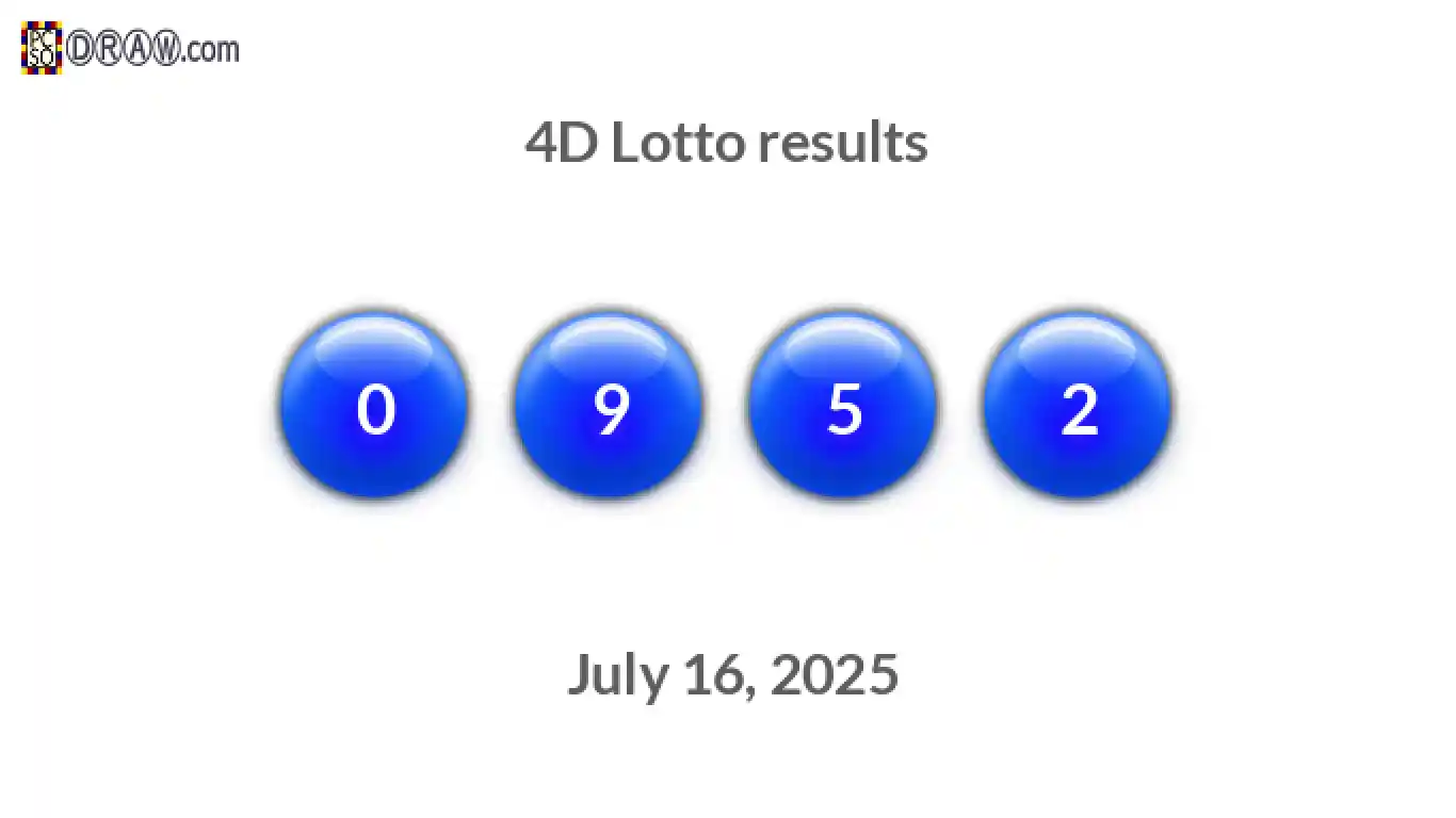 4D lottery balls representing results on July 16, 2025