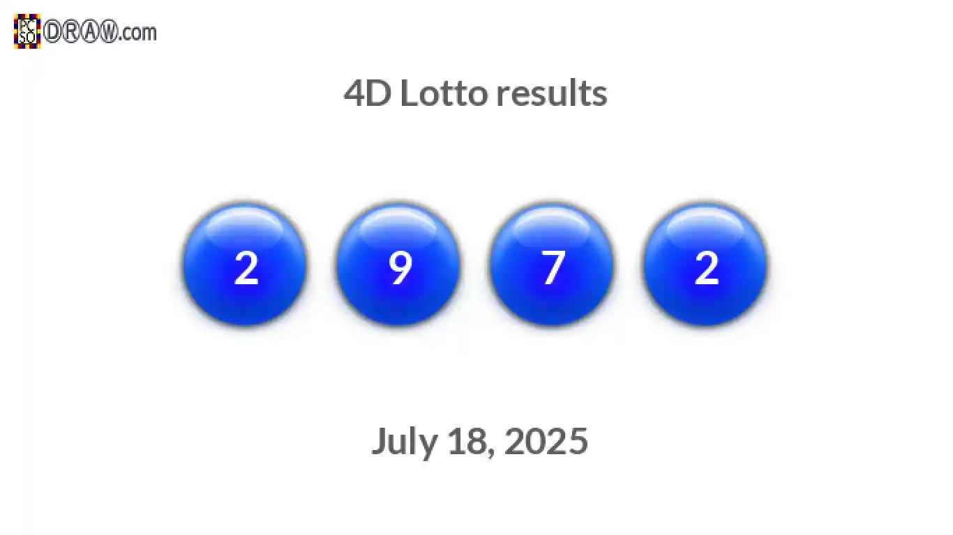 4D lottery balls representing results on July 18, 2025