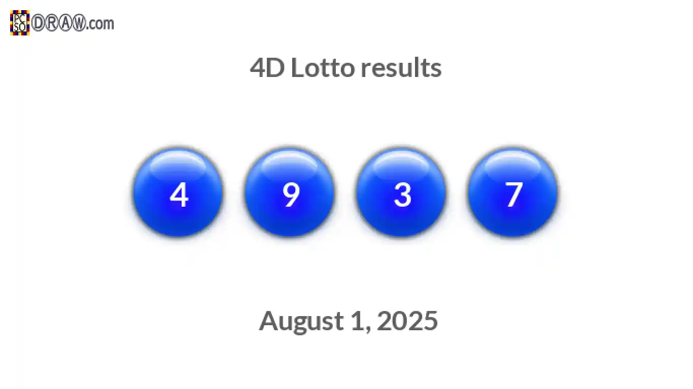 4D lottery balls representing results on August 1, 2025
