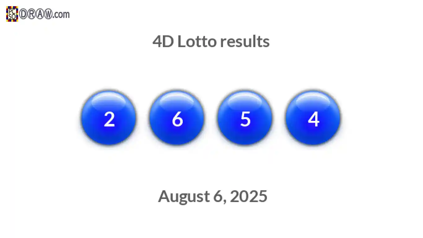4D lottery balls representing results on August 6, 2025
