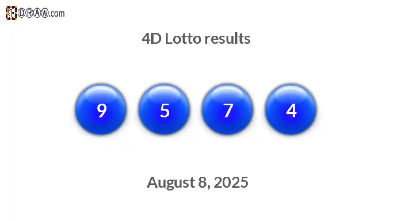 4D lottery balls representing results on August 8, 2025